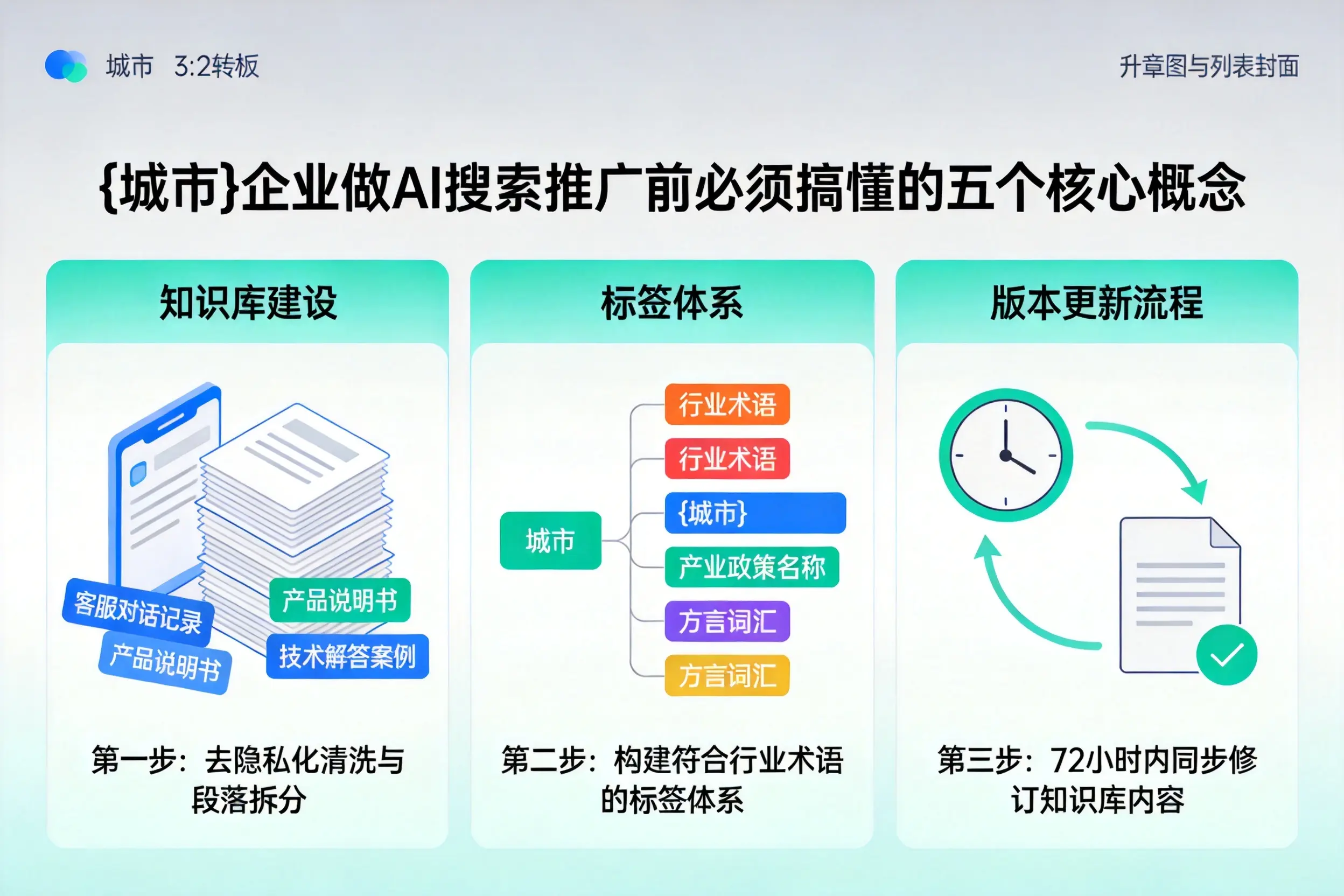 五指山企业做AI搜索推广前必须搞懂的五个核心概念