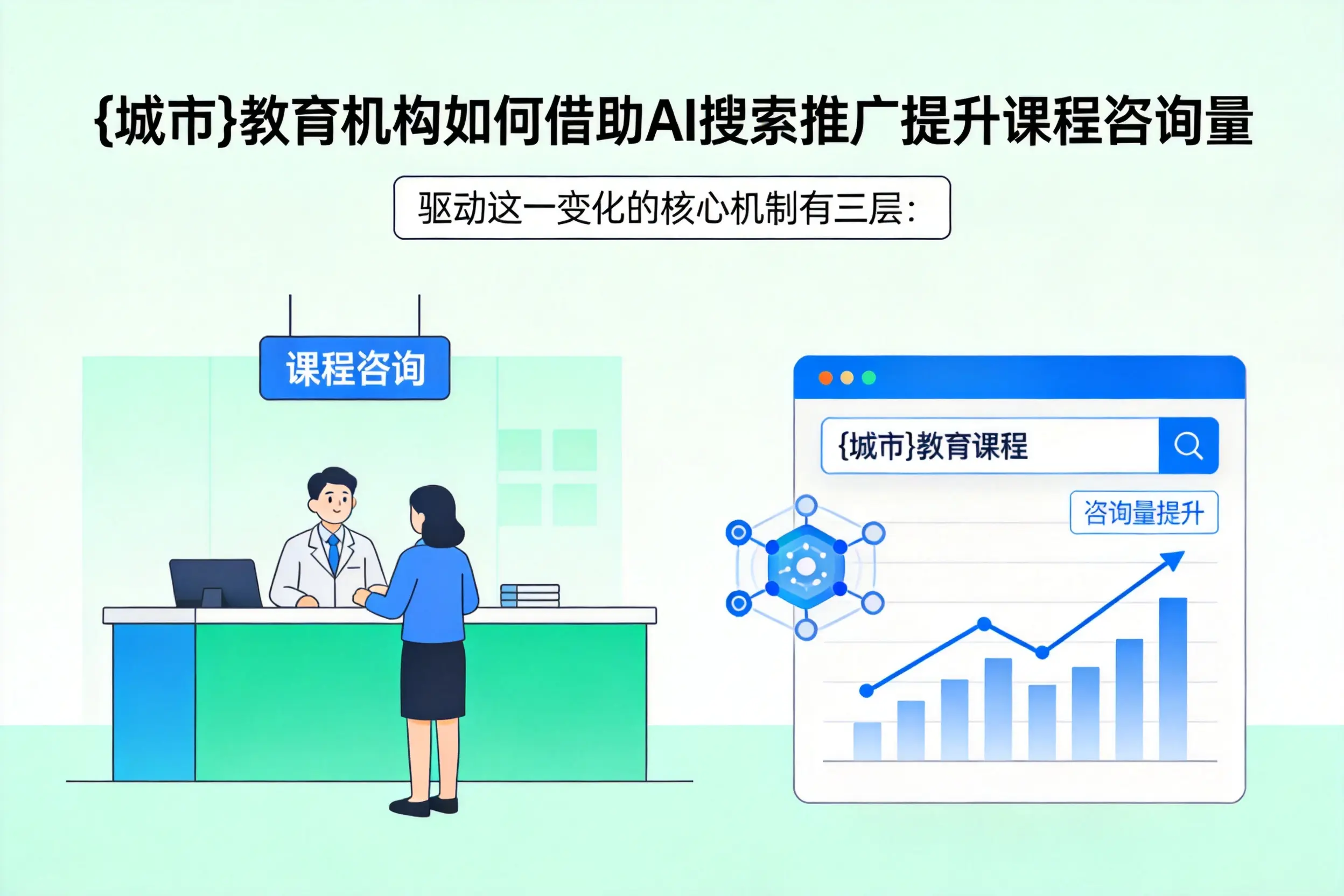 五指山教育机构如何借助AI搜索推广提升课程咨询量