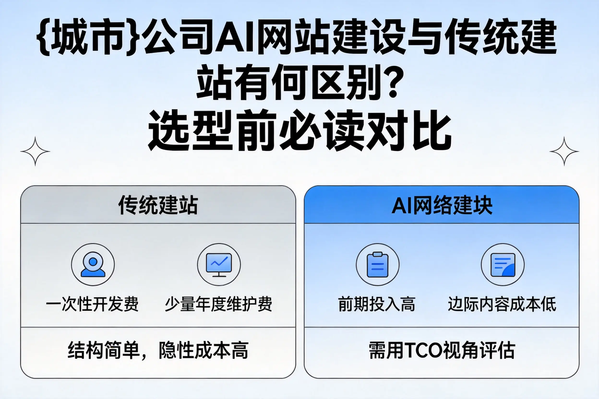 五指山公司AI网站建设与传统建站有何区别?选型前必读对比