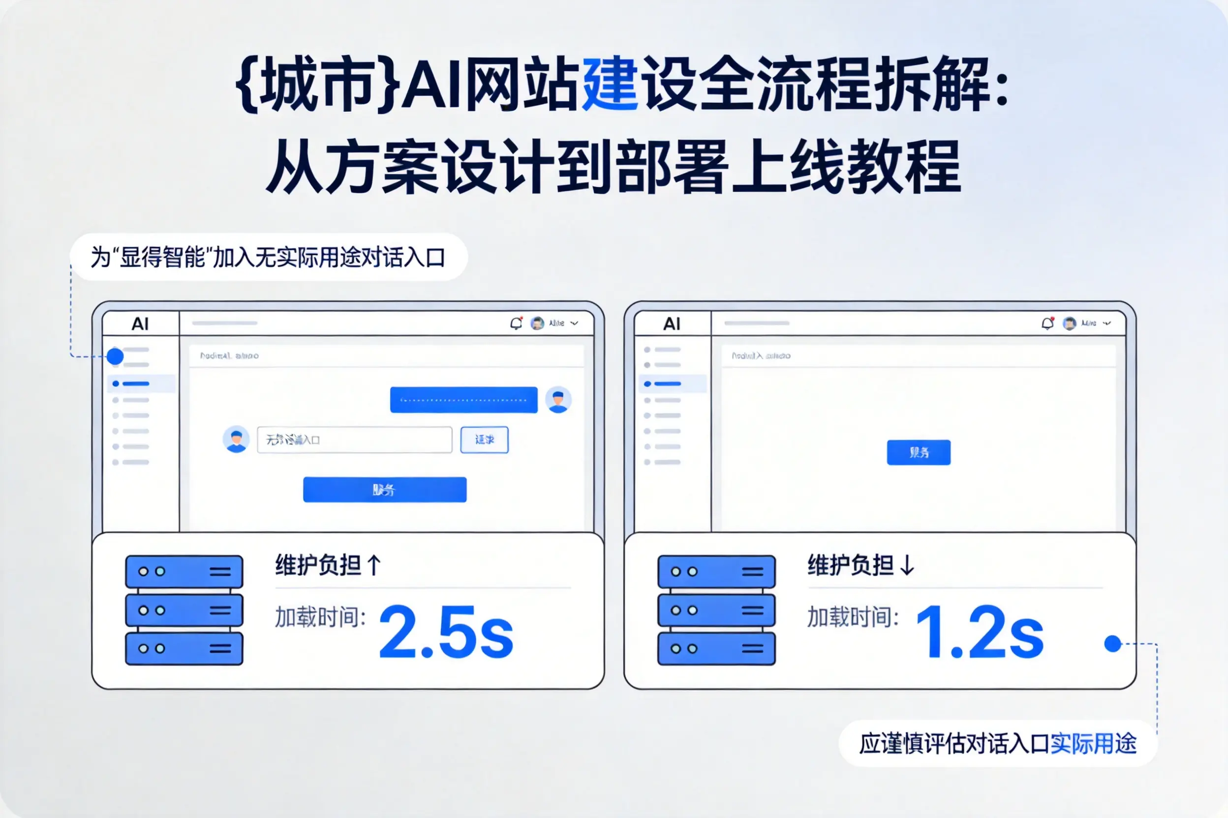 五指山AI网站建设全流程拆解:从方案设计到部署上线教程