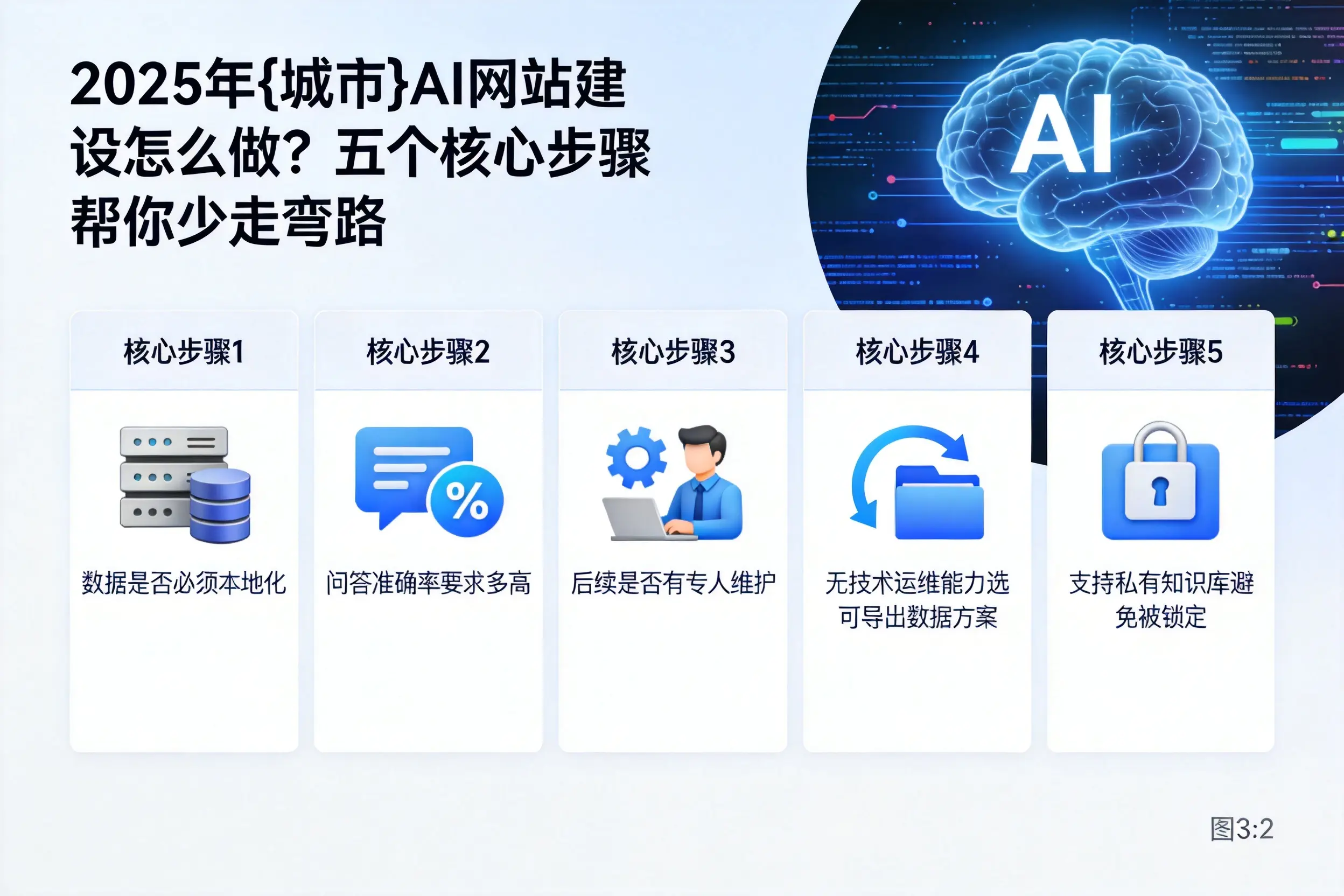 2025年五指山AI网站建设怎么做？五个核心步骤帮你少走弯路