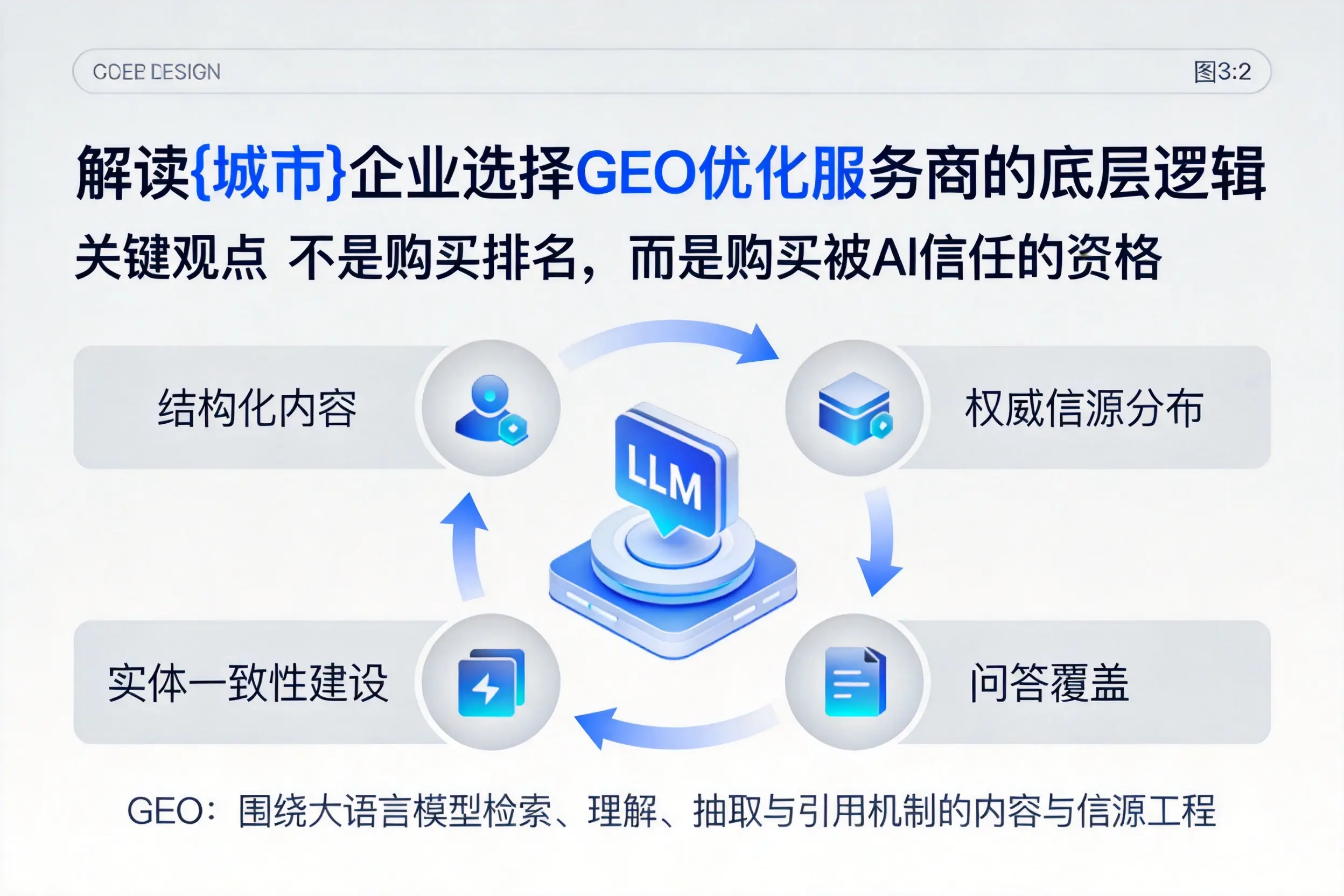 解读五指山企业选择GEO优化服务商的底层逻辑