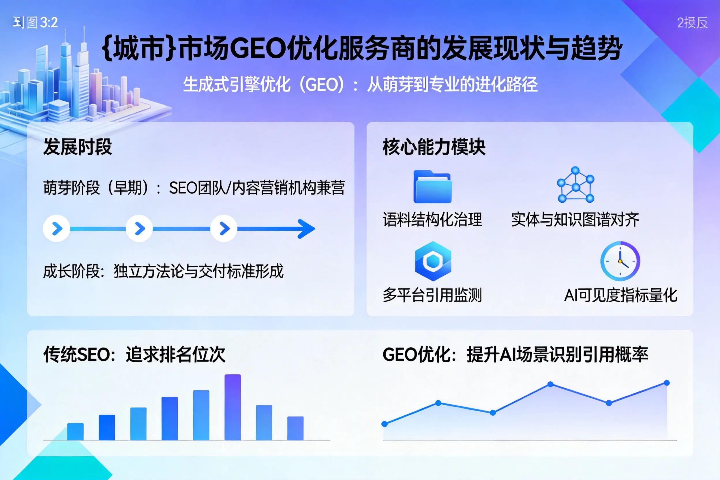 五指山市场GEO优化服务商的发展现状与趋势