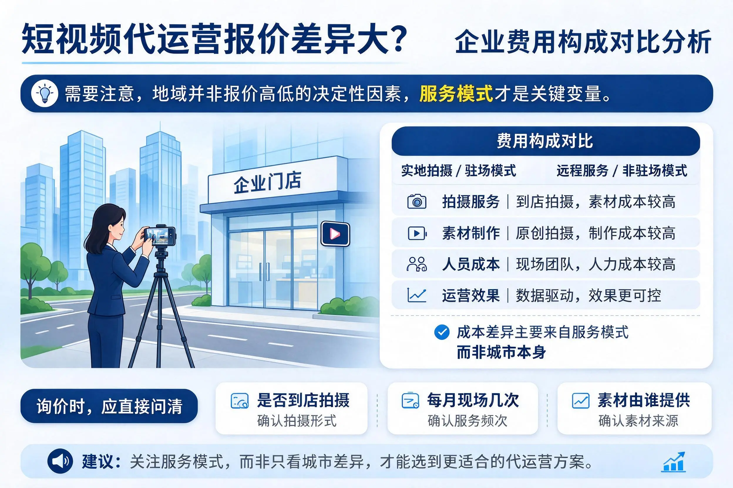 短视频代运营报价差异大？五指山企业费用构成对比分析