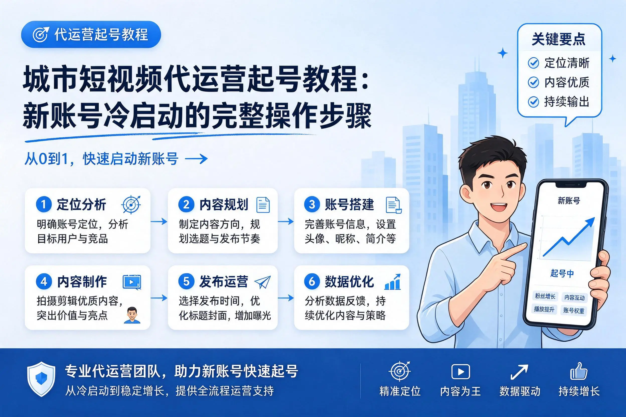 五指山短视频代运营起号教程：新账号冷启动的完整操作步骤