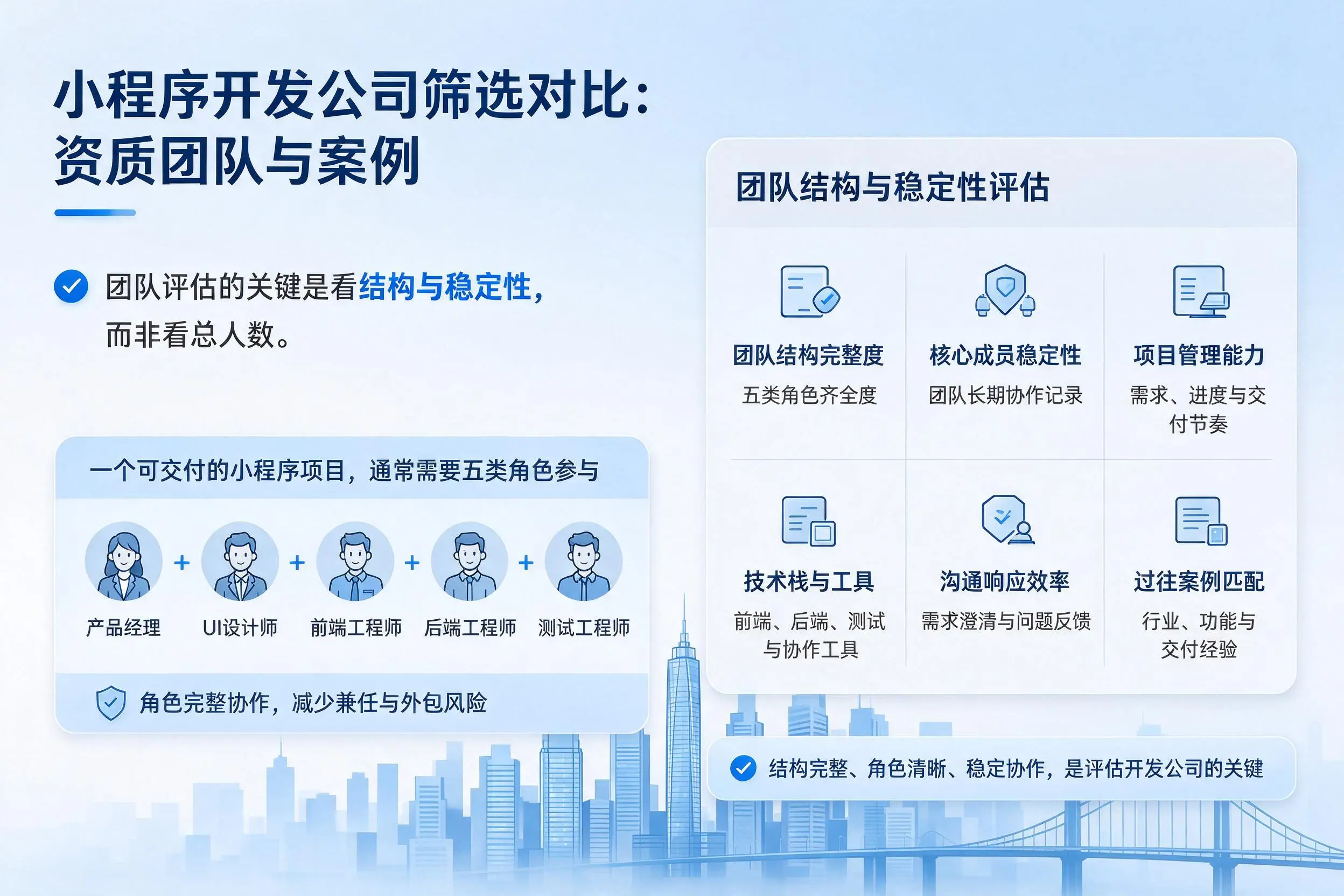 五指山小程序开发公司筛选对比：资质团队与案例