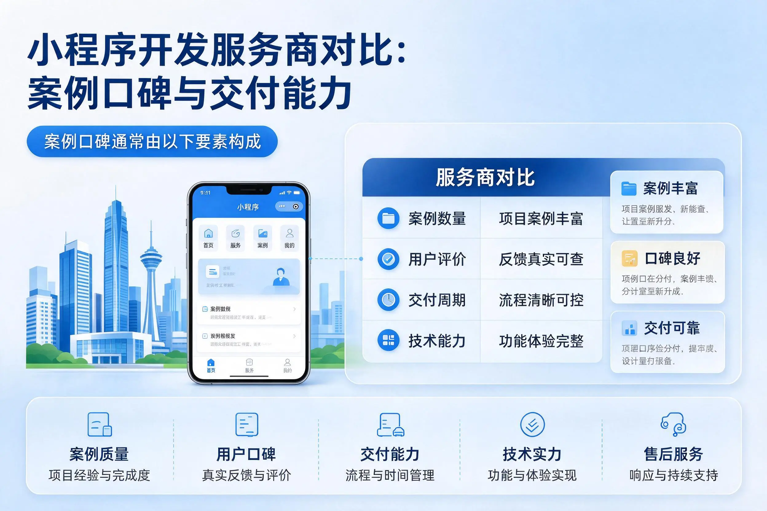 五指山小程序开发服务商对比：案例口碑与交付能力
