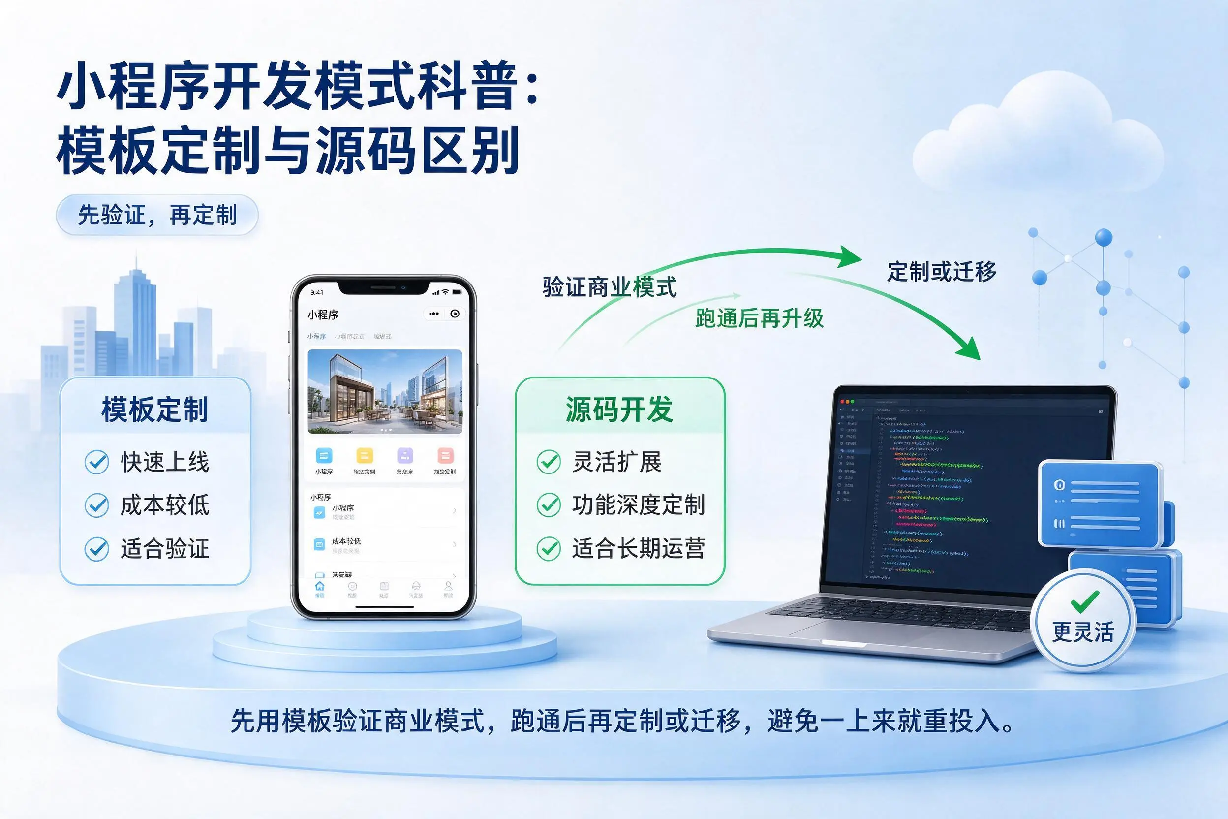 五指山小程序开发模式科普:模板定制与源码区别