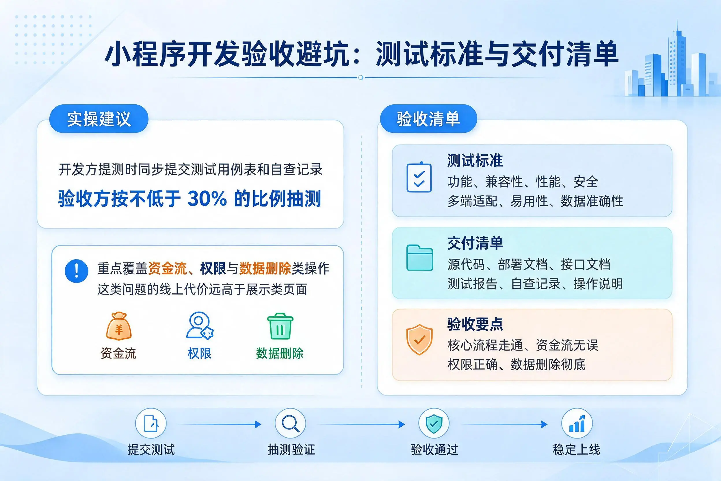 五指山小程序开发验收避坑:测试标准与交付清单