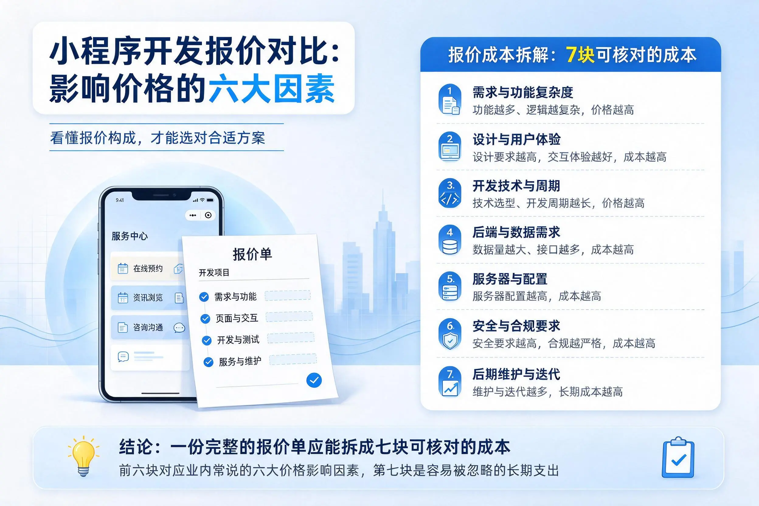 五指山小程序开发报价对比:影响价格的六大因素