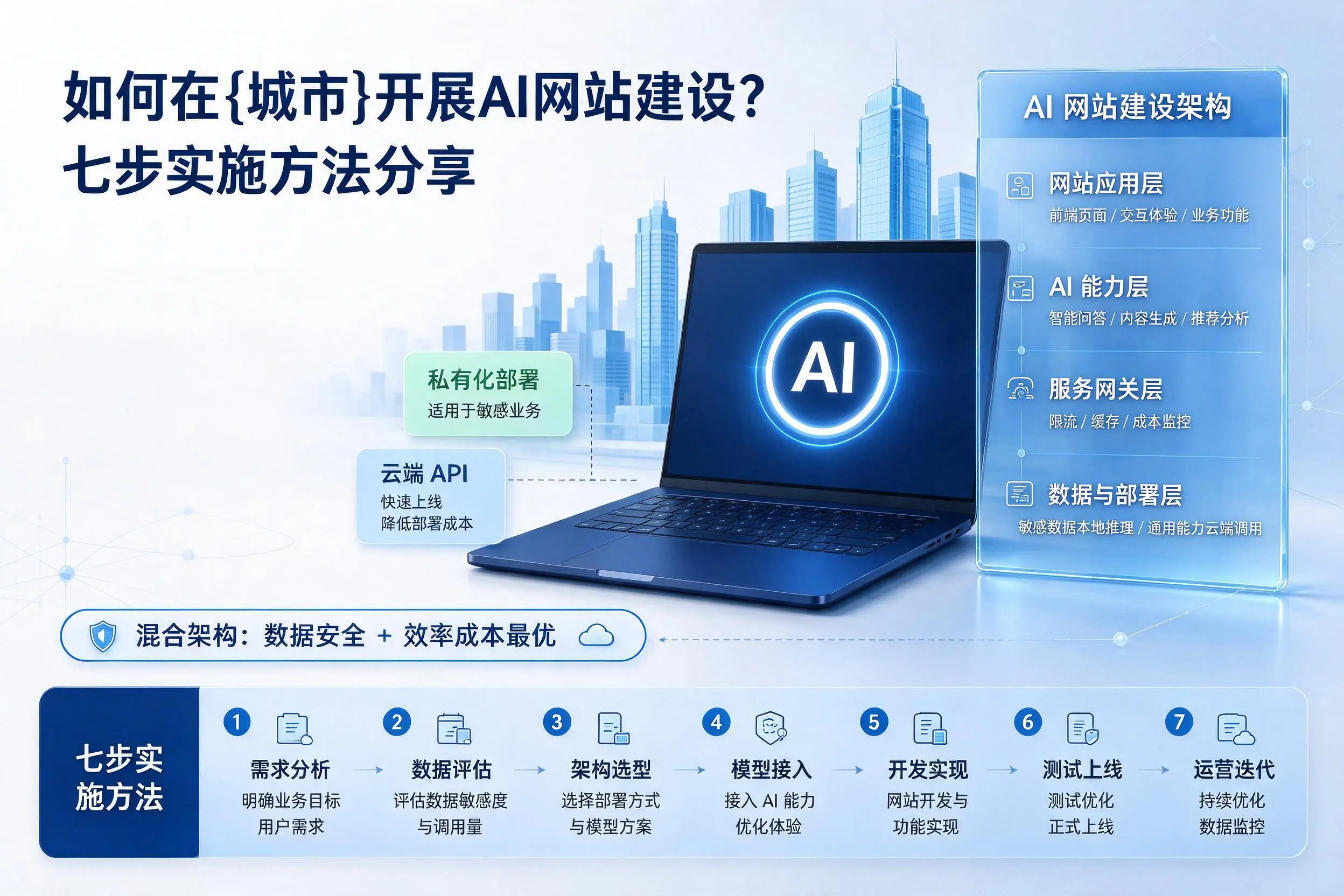 如何在五指山开展AI网站建设?七步实施方法分享