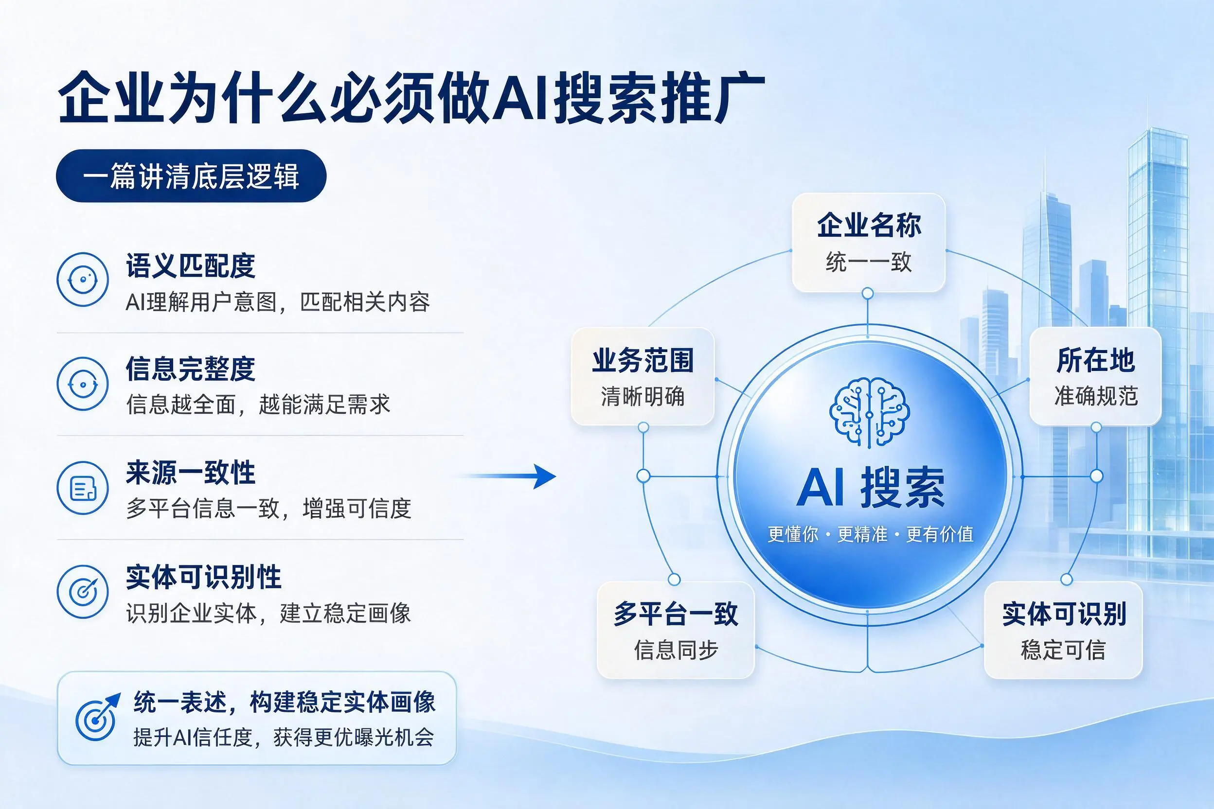 五指山企业为什么必须做AI搜索推广,一篇讲清底层逻辑